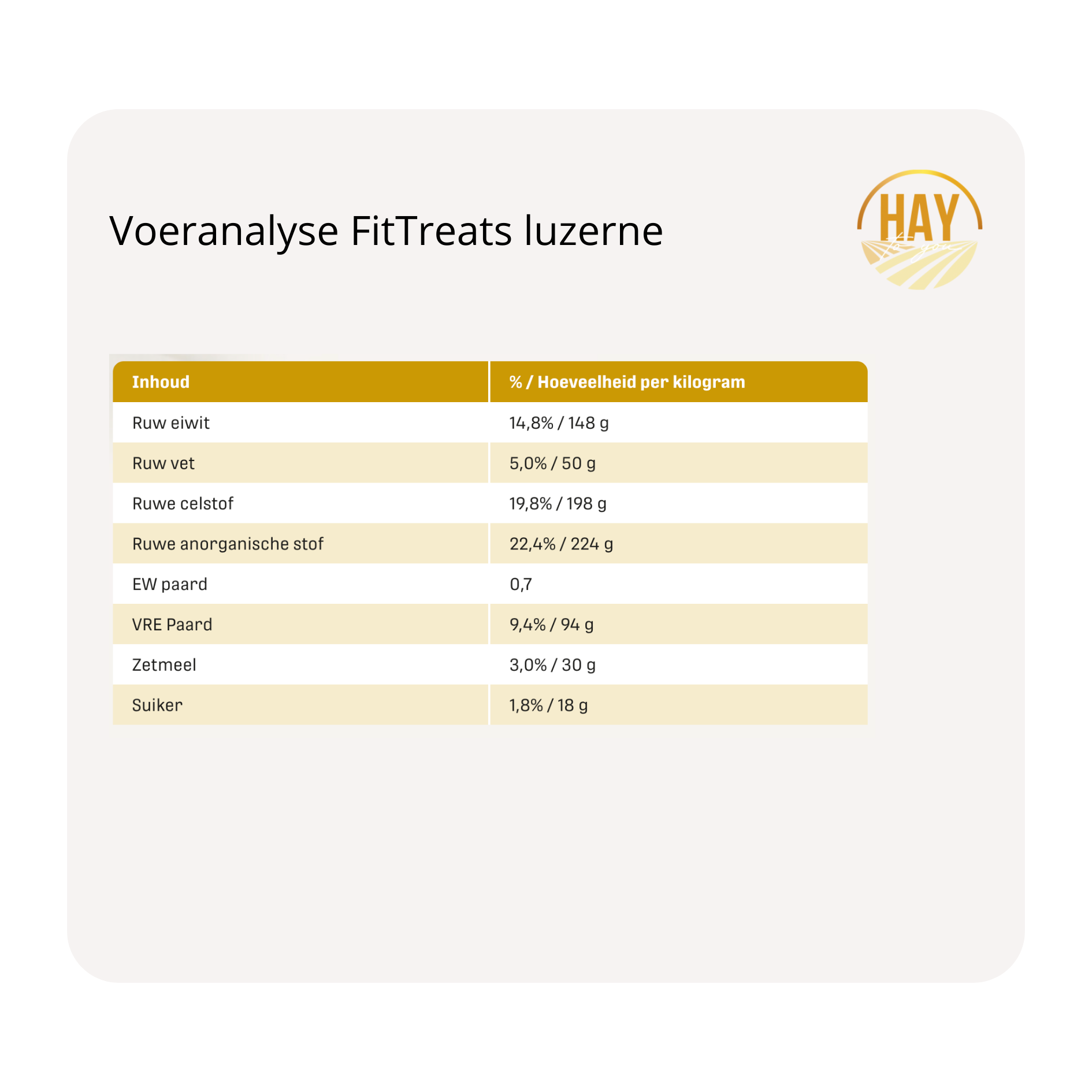 Metazoa ruwvoer FitTreats luzerne (2)